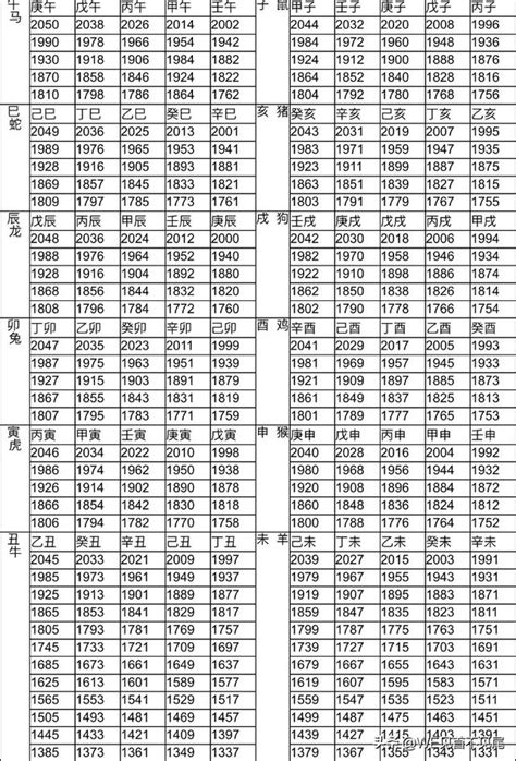 生肖年份對照表|十二生肖年份查詢，十二屬相與年份對照表